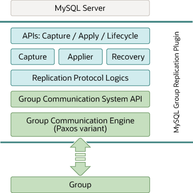 The text following the figure describes the content of the diagram.